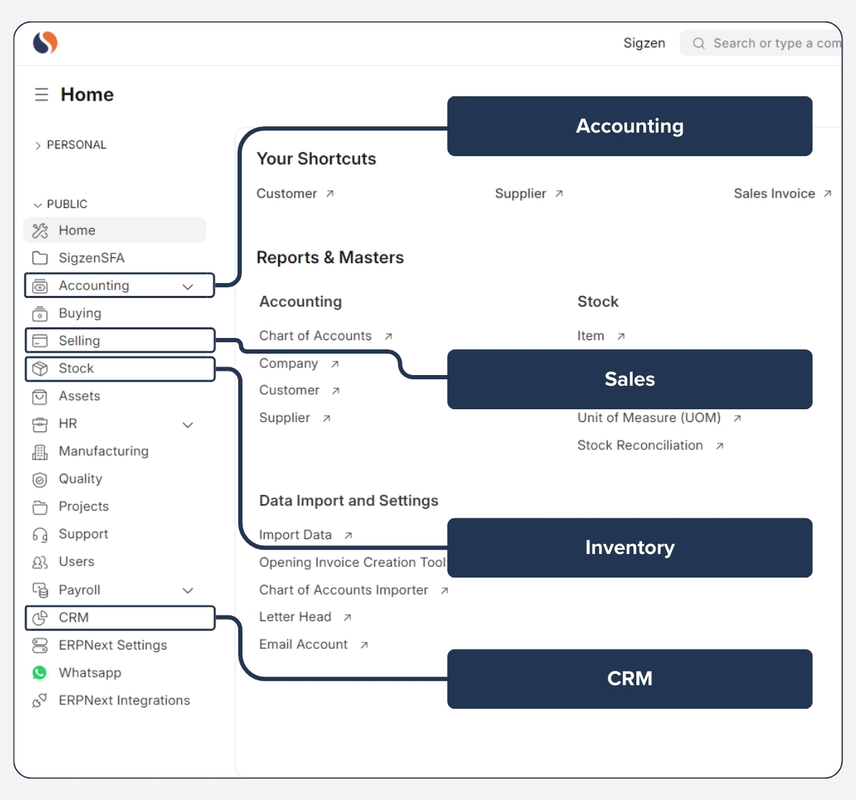 Production Management - Integration