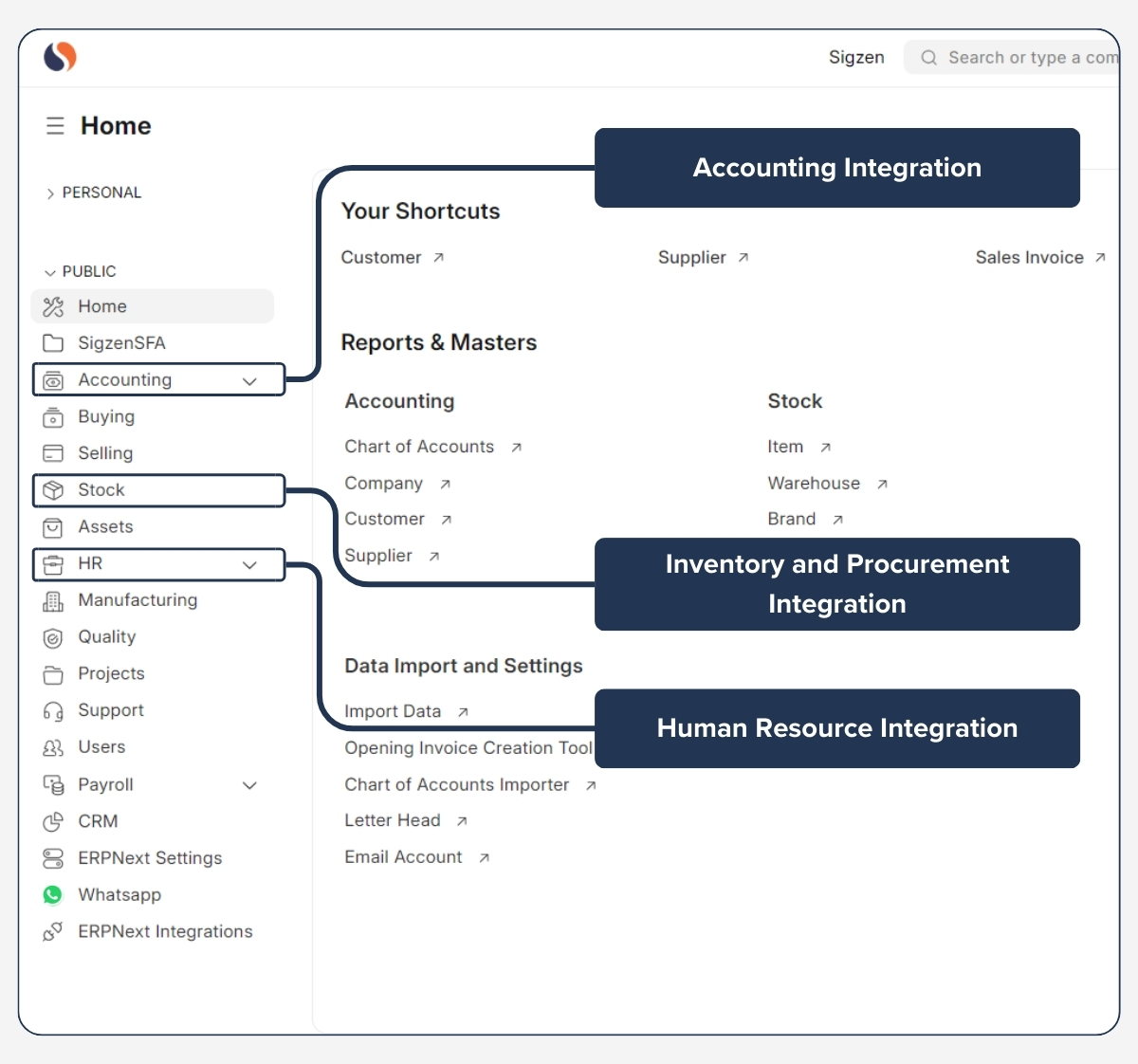 Project Managemnet - Integration