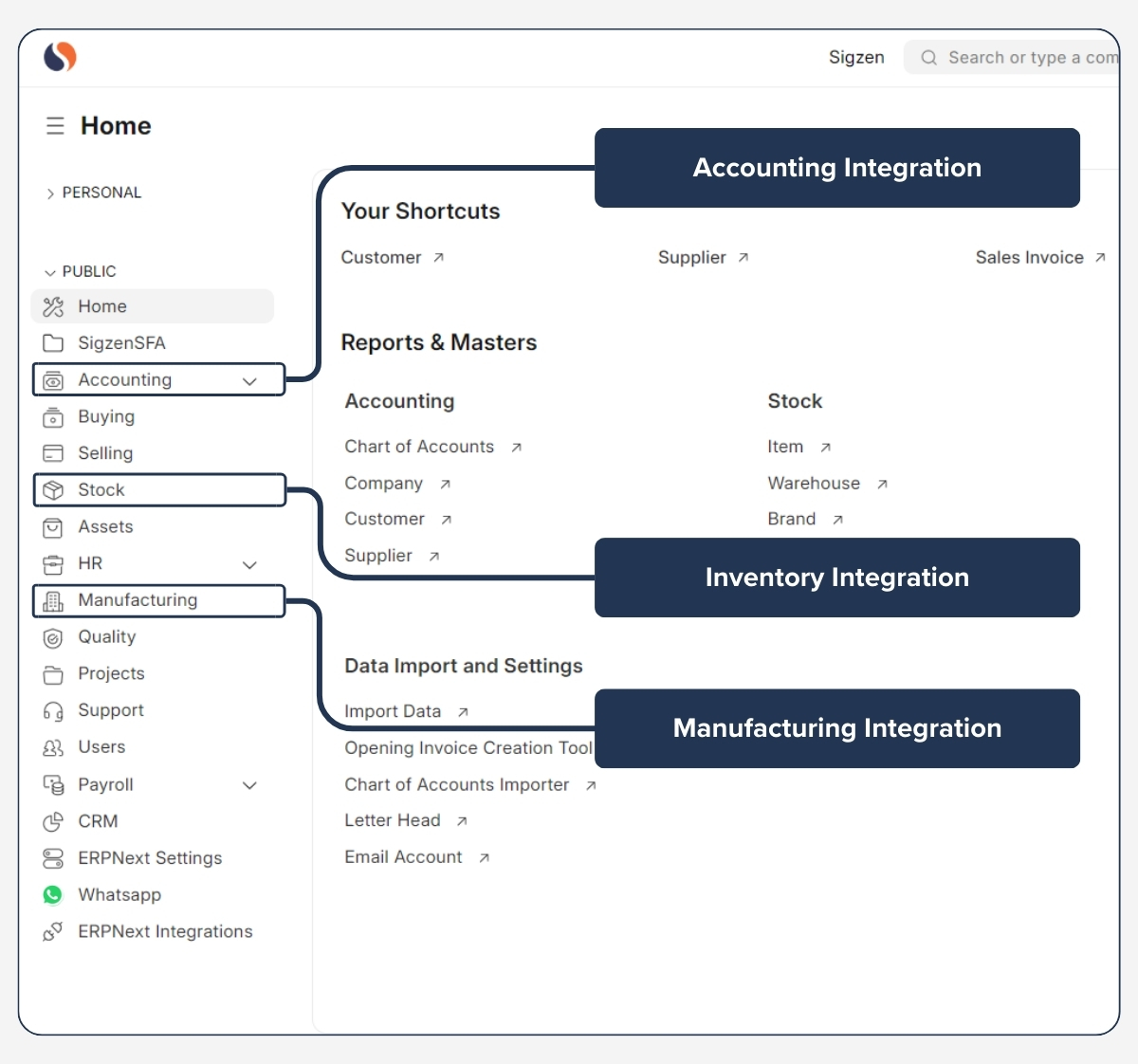 Purchase (Procure to Pay) - Integration