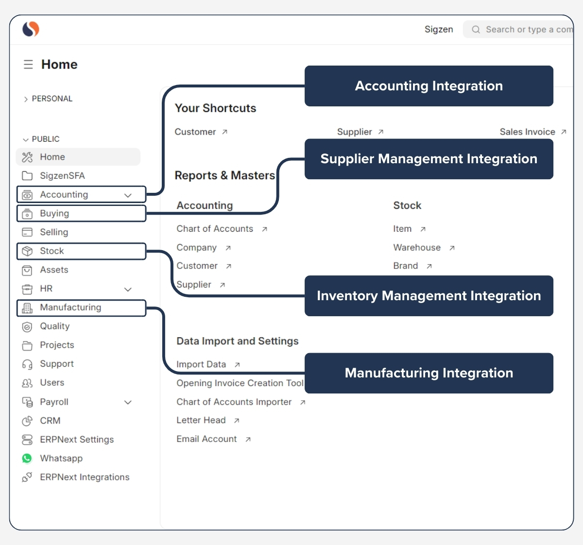 Quality Control - Integration