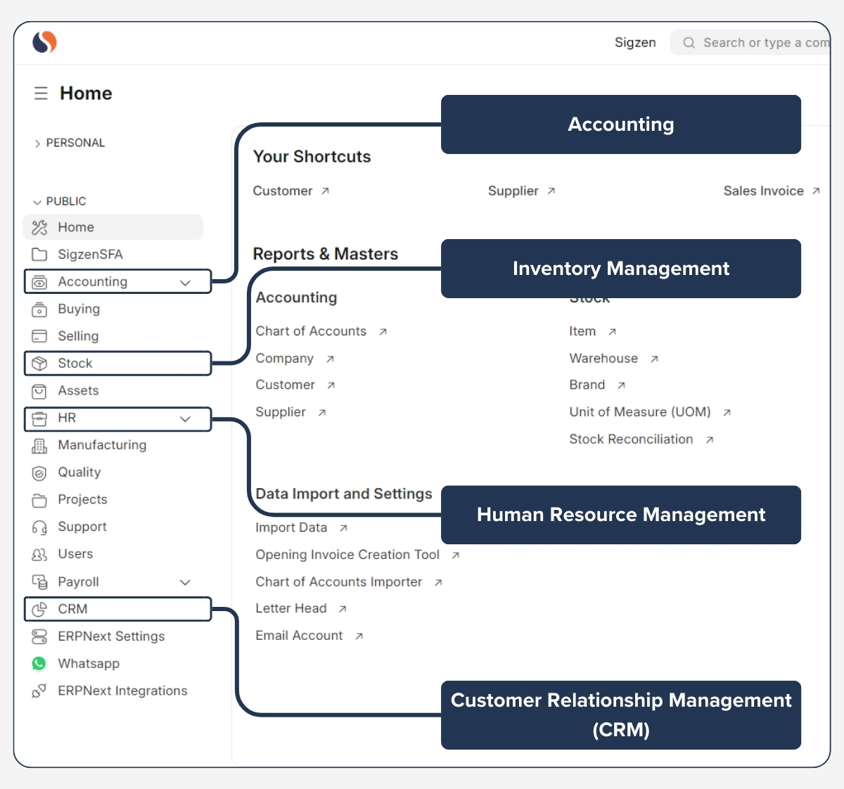 Retail & e-Commerce - Core Module Integrations