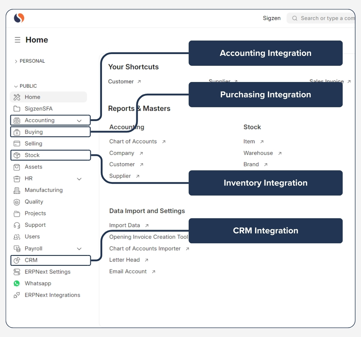 Sales (Order to Cash) - Integration