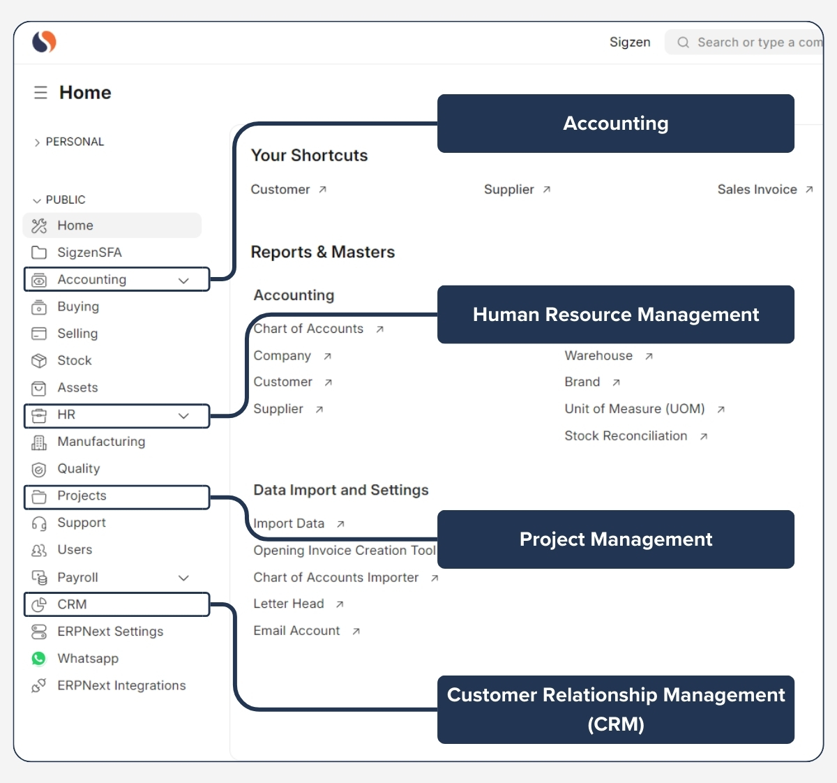 Services & Consulting - Core Module Integrations