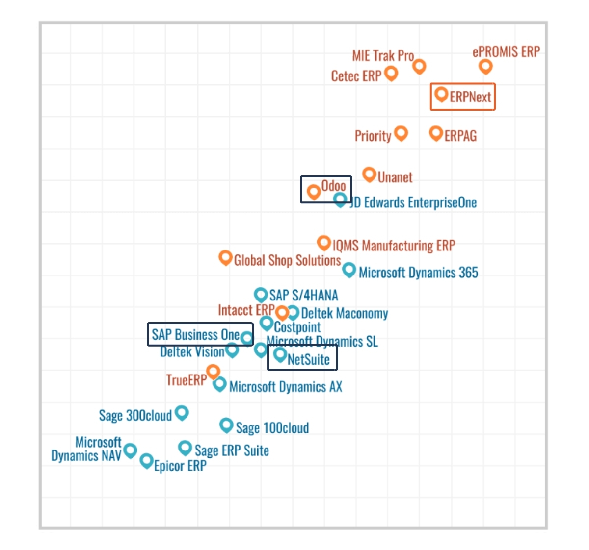 Services & Consulting - ERPNext vs. Other ERP Solutions