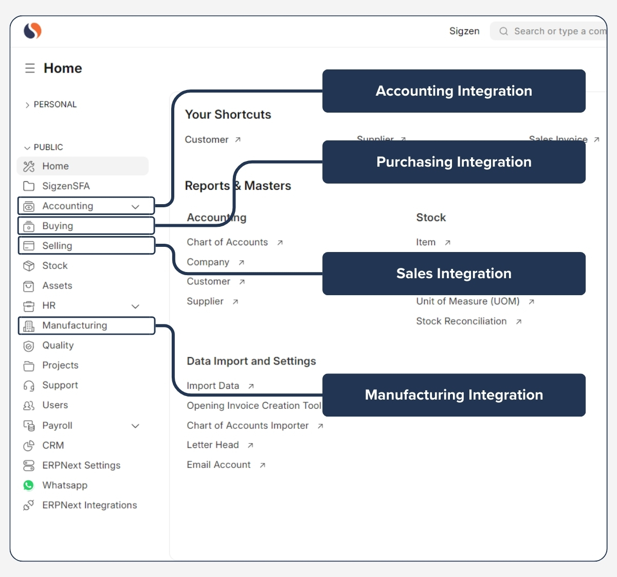 Stock & Warehouse - Integration