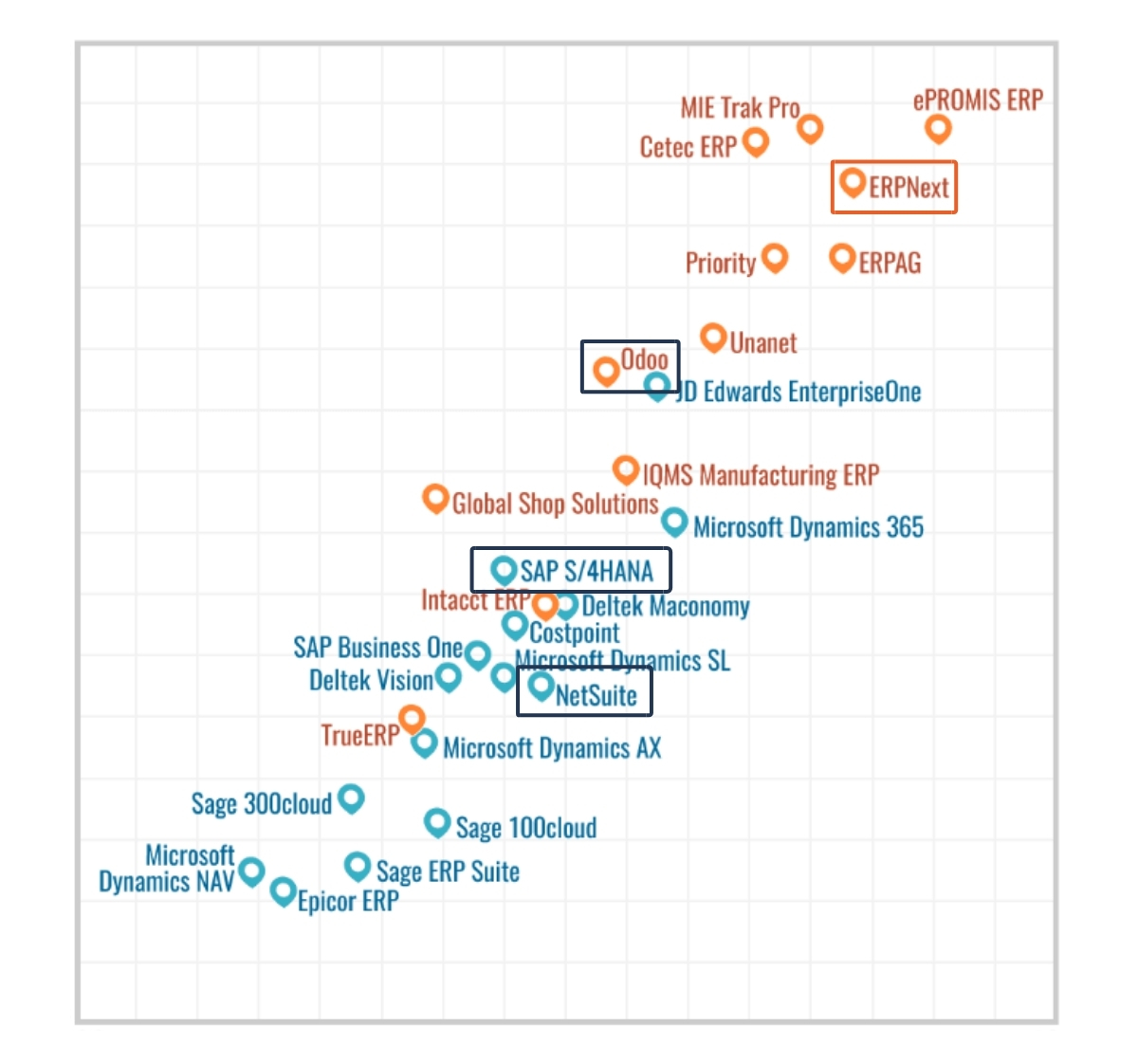 retail-and-e-commerce - ERPNext vs. Other ERP Solutions