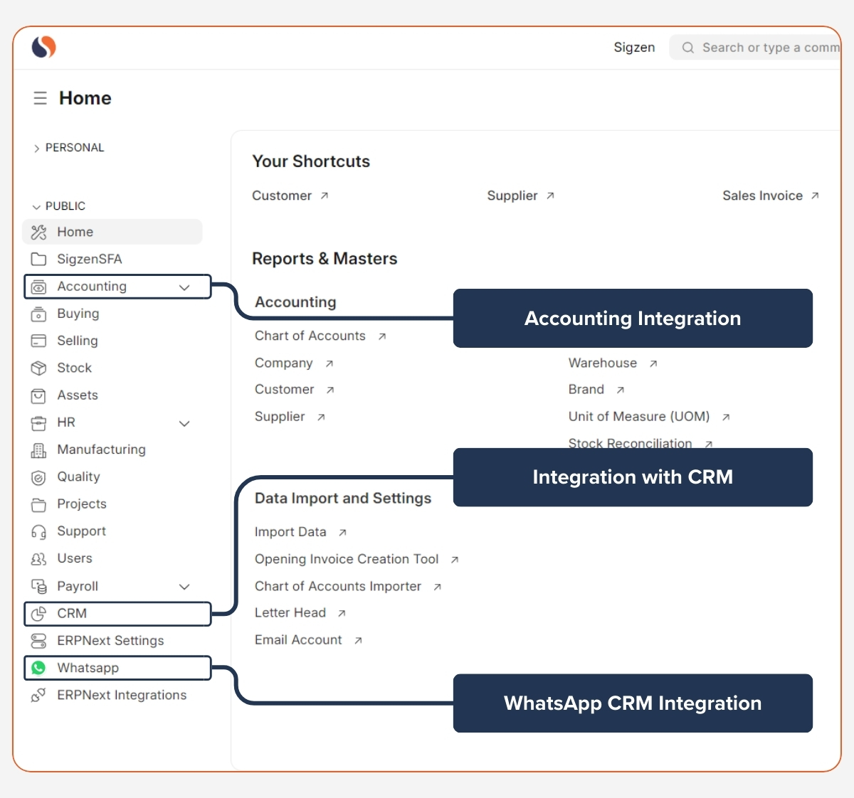 sigzen Estate Integration