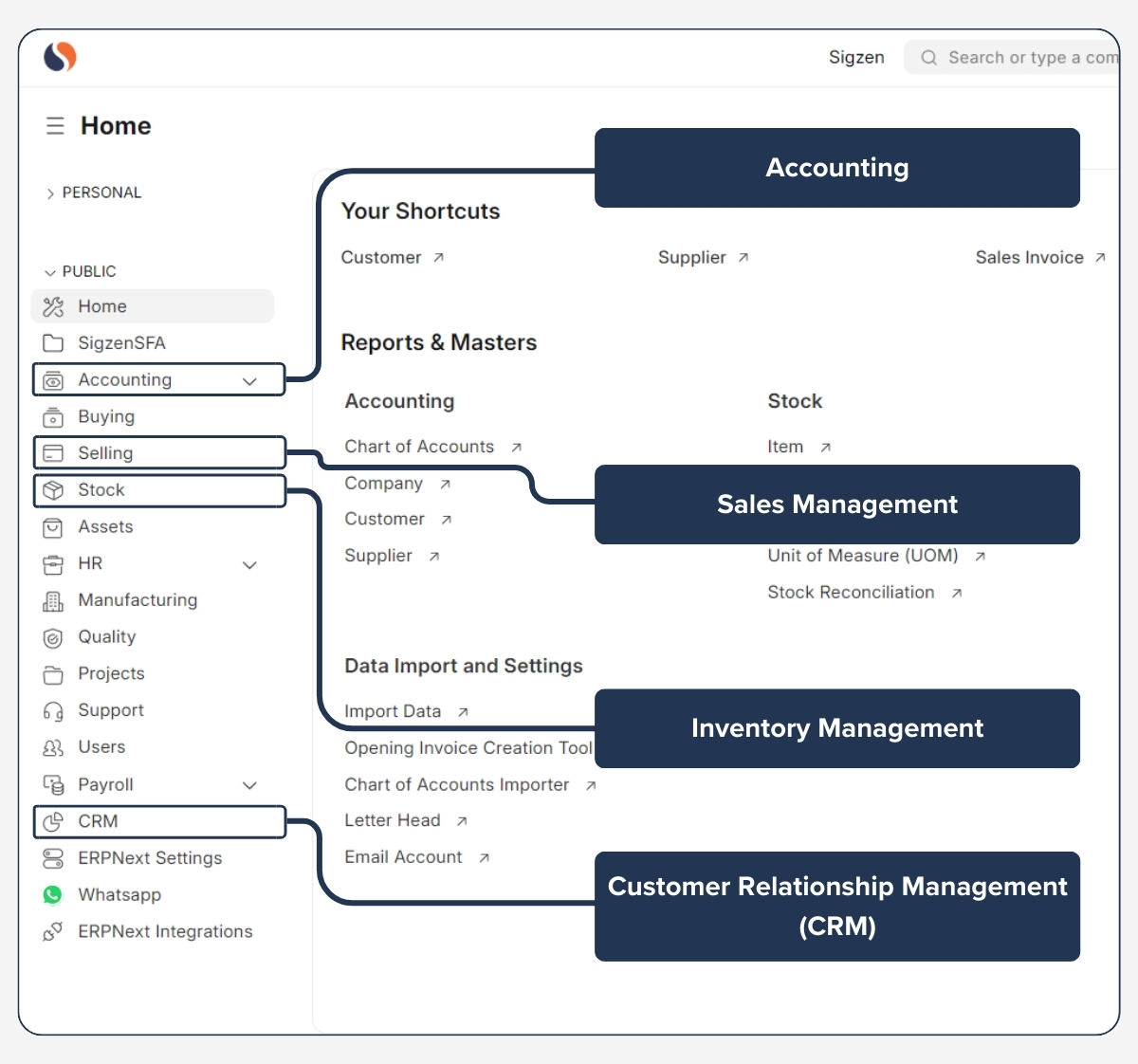 sigzen SFA Integration