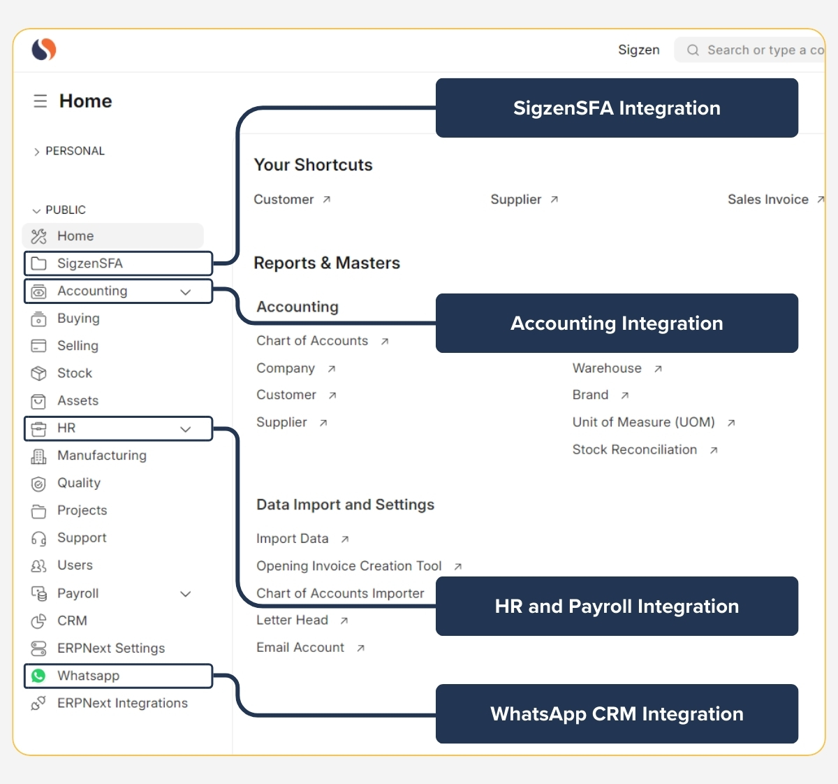 sigzen cement Integration