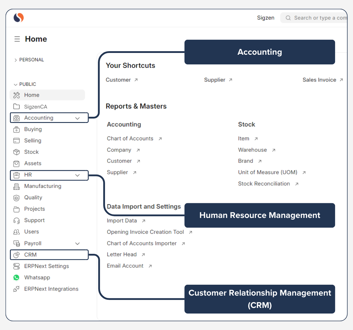 SigzenCA integrates seamlessly with ERPNext