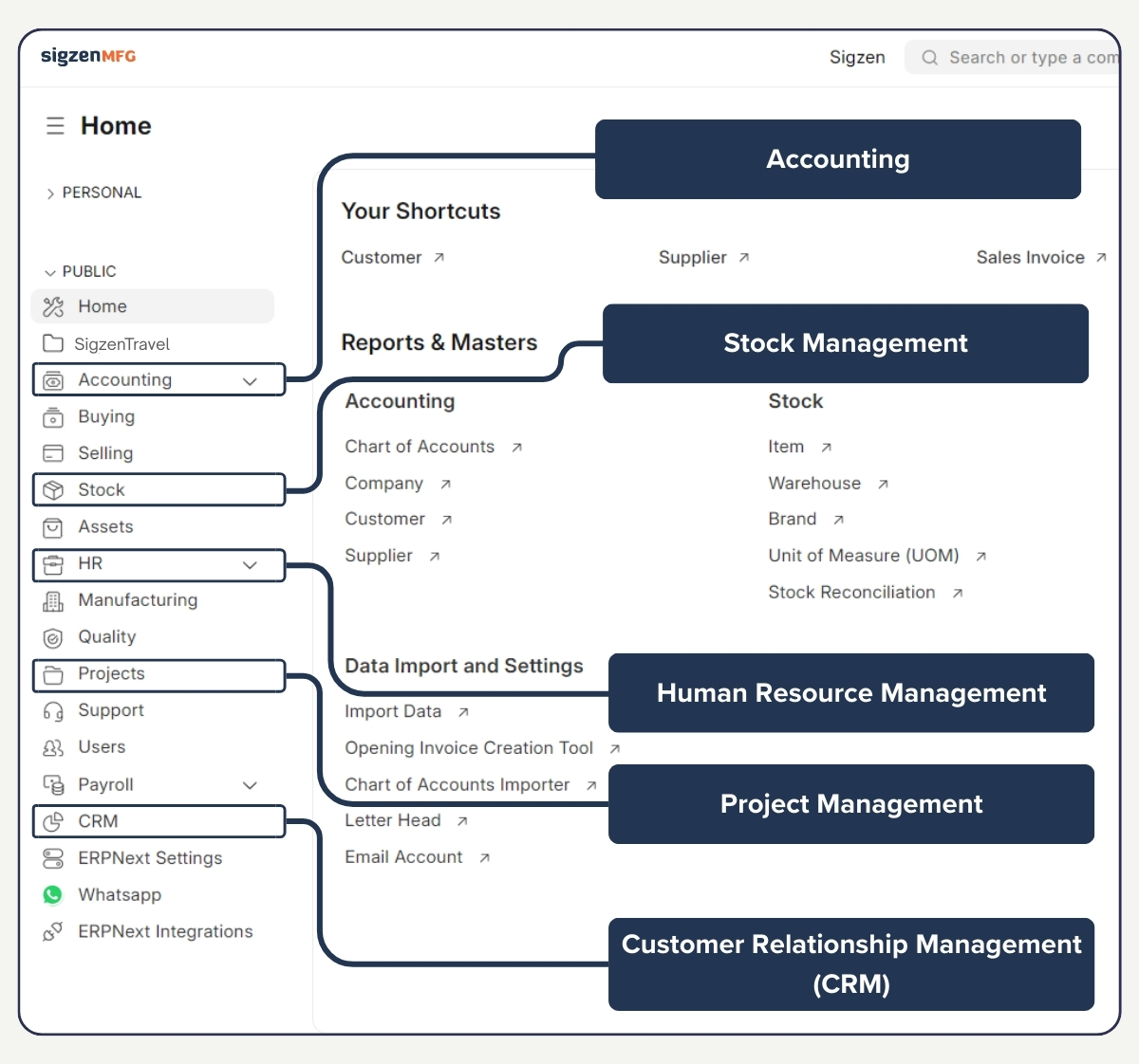 SigzenMFG integrates seamlessly with core ERPNext